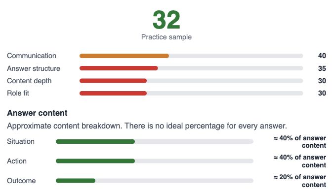Actual internal test report with four feedback dimensions and answer-content breakdown.